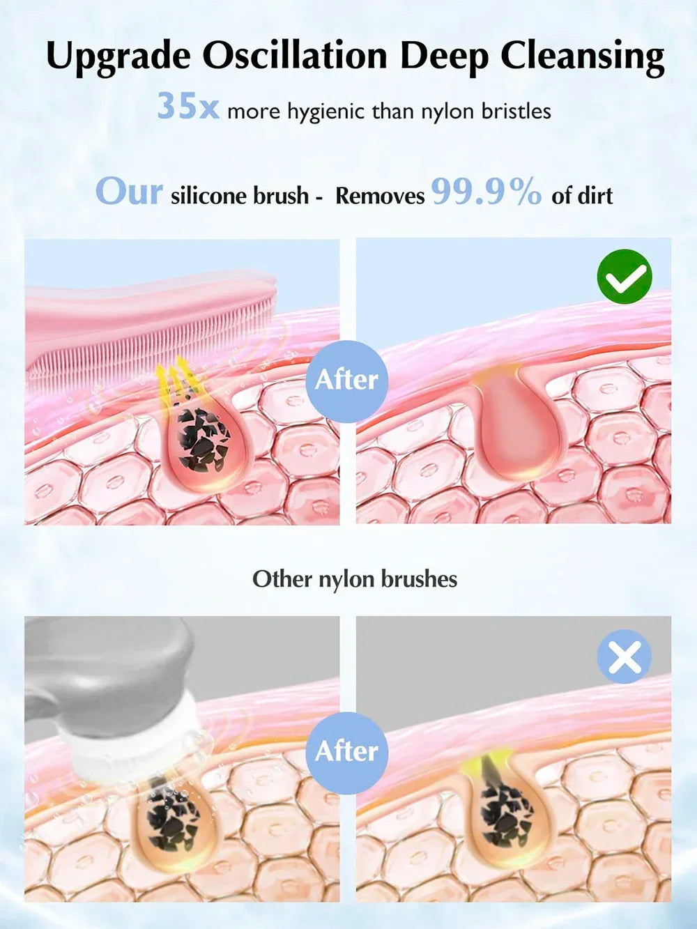 Electric Silicone Cleansing Brush USB Sonic Deep Electric Cleansing Brush Pore Blackhead Remover Double Sided Face Wash Brush